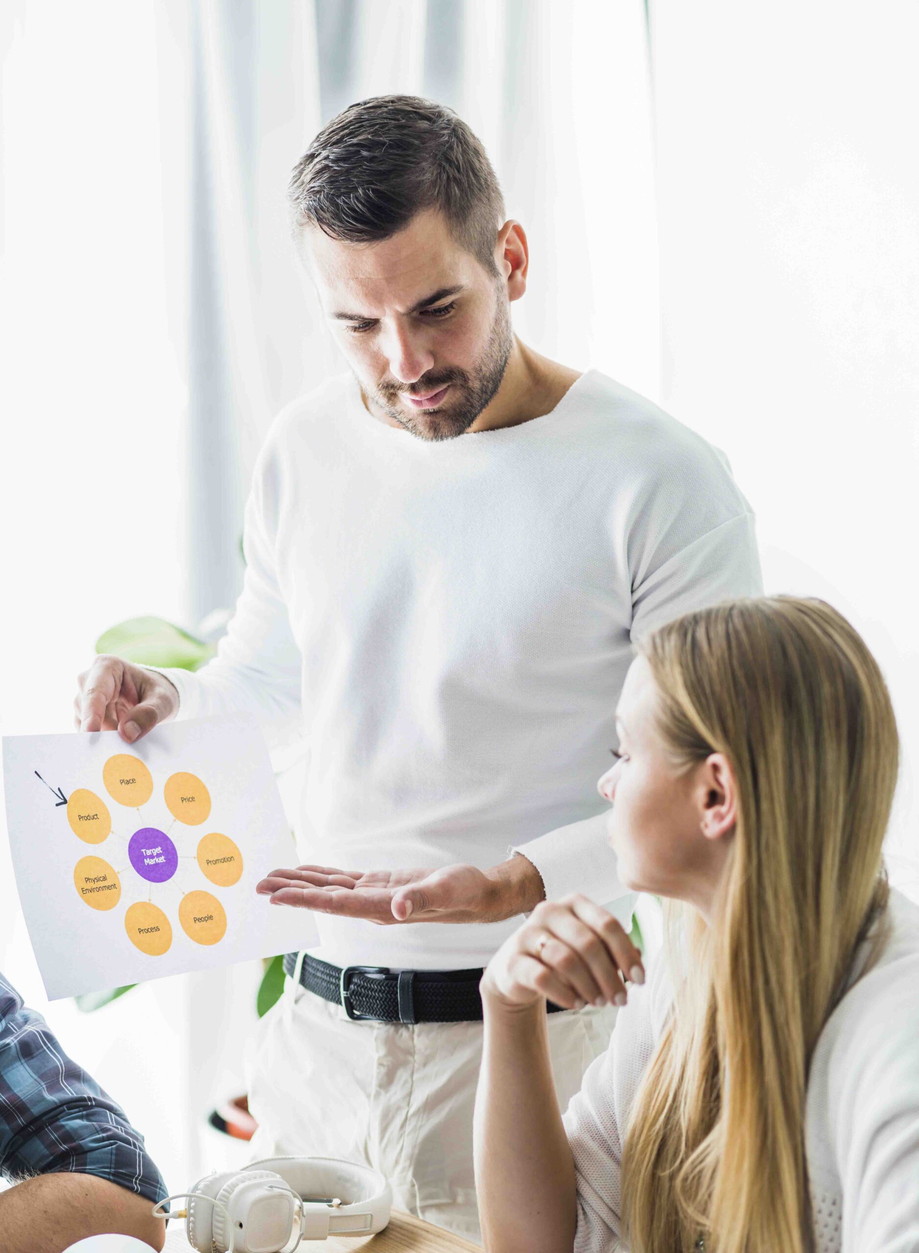 Lead Nurturing